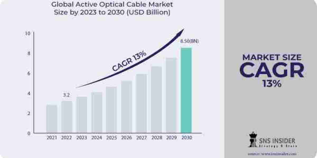 Active Optical Cable Market Share