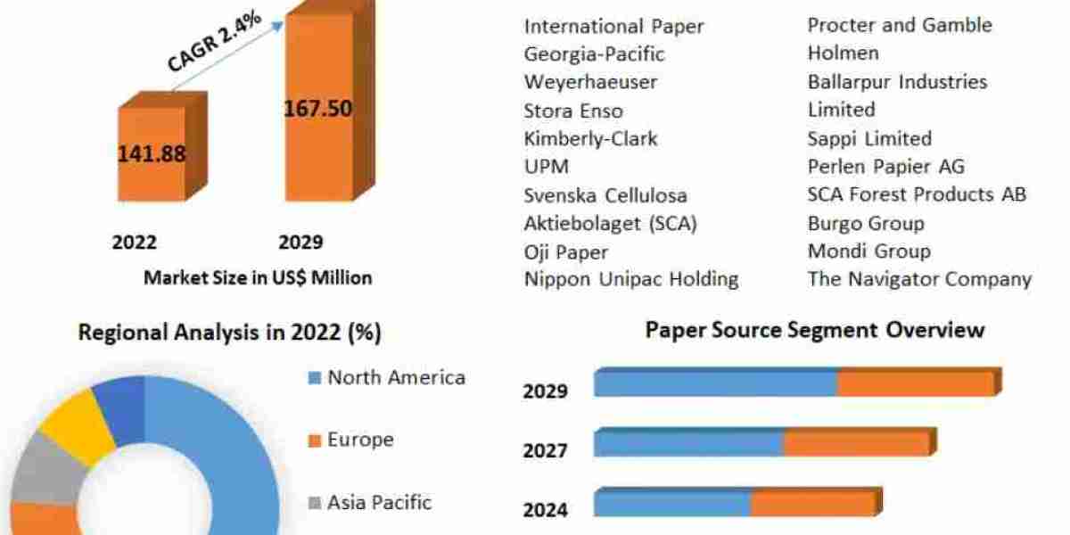 Graphic Paper Market Size: Anticipated 2.4% CAGR Expansion