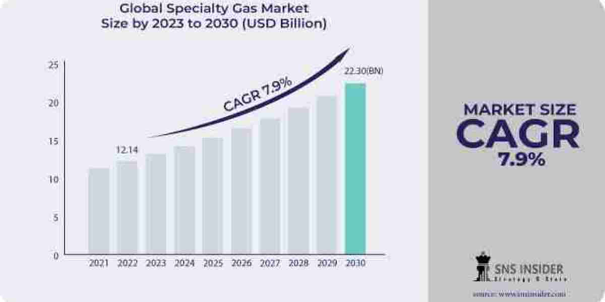 "Strategic Insights: Specialty Gas Market Size, Growth, Share Analysis & Trends 2030"