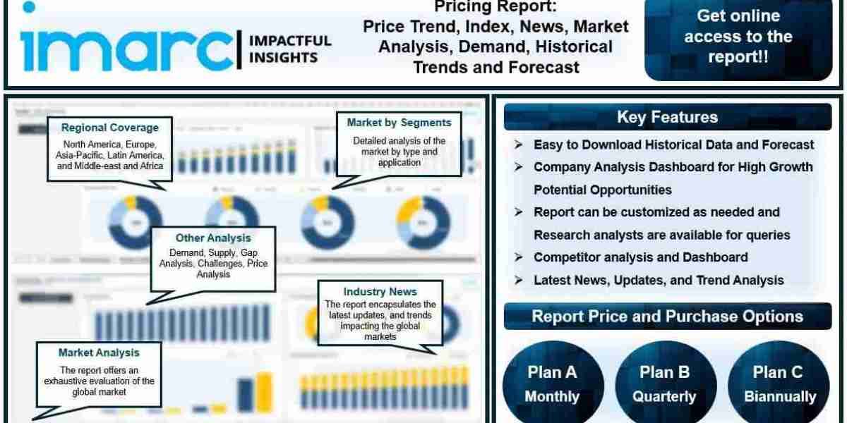 Nitric Acid Prices, Chart, Index, News & Forecast 2024