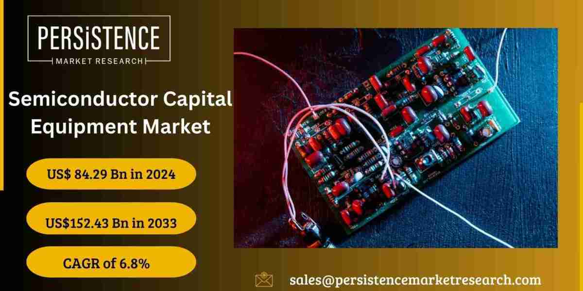 Semiconductor Capital Equipment Market: Emerging Market Opportunities