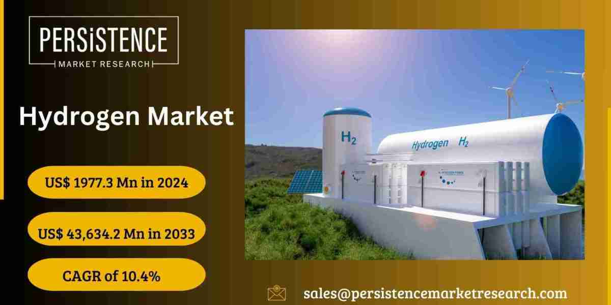 Hydrogen Market: Spotlight on Top Key Players Leading the Charge