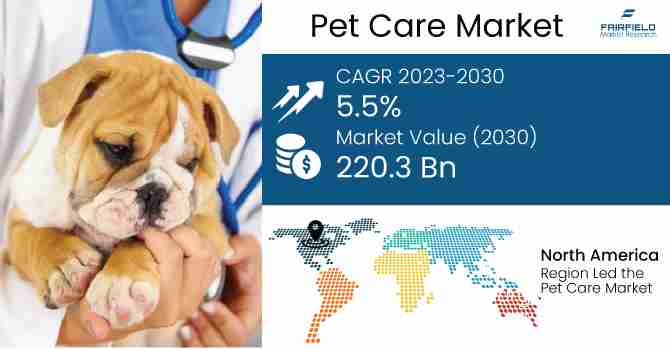 Pet Care Market Growth, Trends, Size, Share, Demand And Top Growing Companies 2031