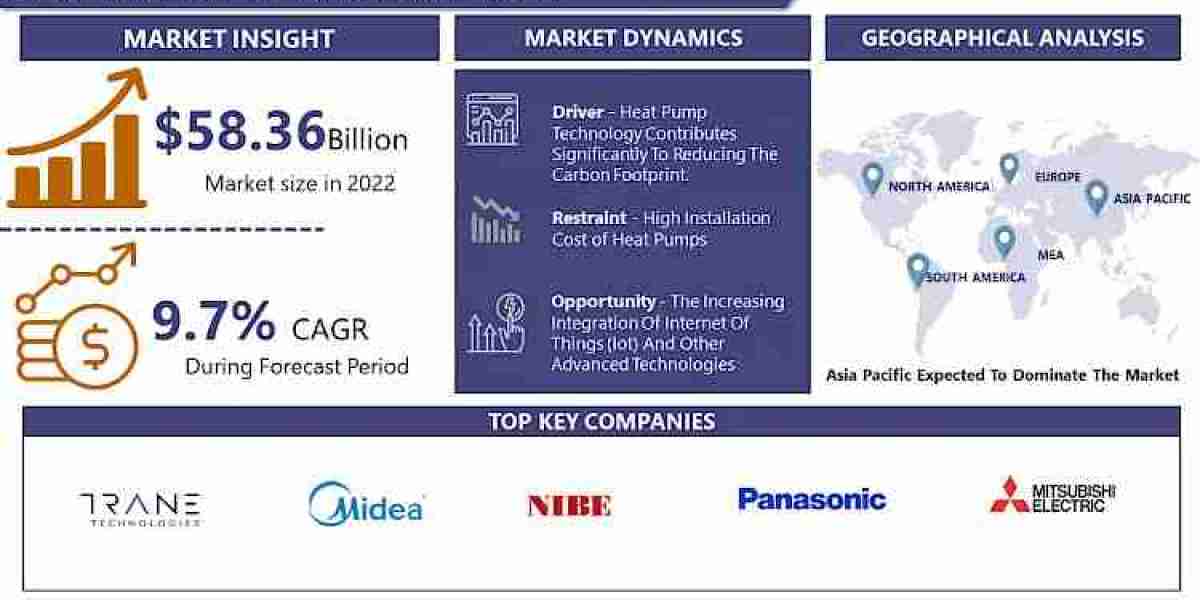 Global Heat Pump Market, Size, Share, Growth Analysis to Reach USD 122.40 billion by 2030 | Says IMR
