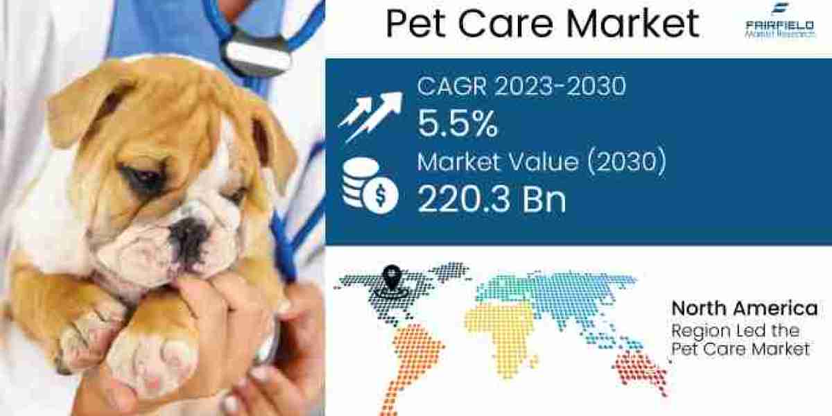 Pet Care Market Trends, Challenges, In-Depth Insights, Strategies (2023-2030)