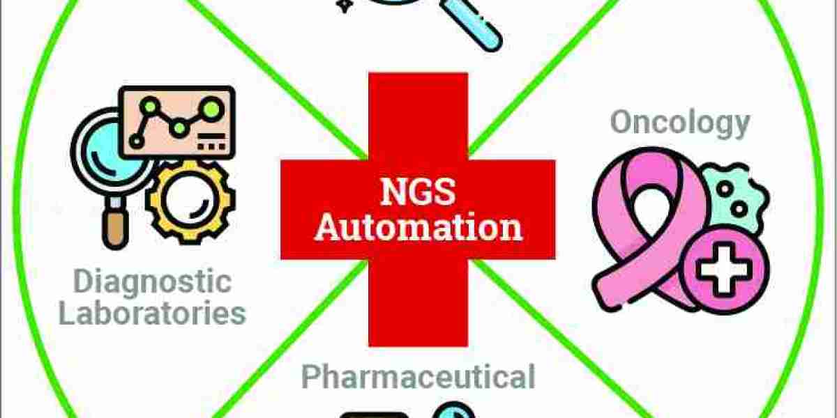 North America NGS Automation Market to be Worth $776.1 Million by 2030