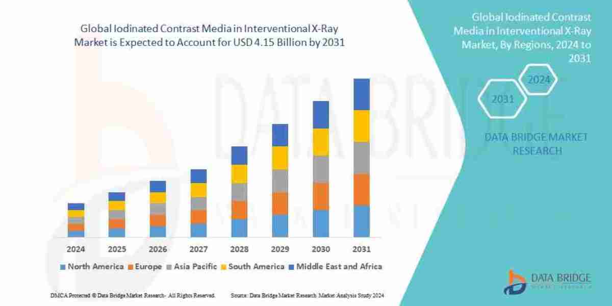 Iodinated Contrast Media in Interventional X-Ray Market to Reach USD 17.2 billion, by 2031 at 5.80% CAGR: Says the Data 