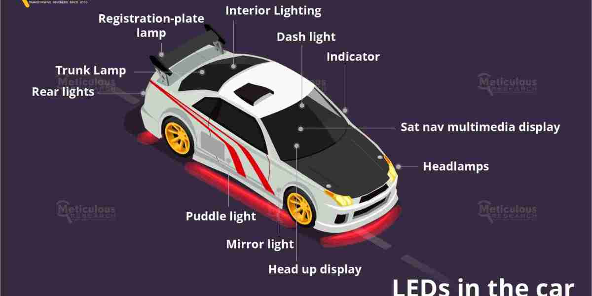 Advancements in Automotive Lighting Technology