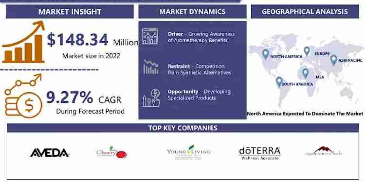 Global Sage Aromatic Water Market Analysis, Size, Share and Key Trends 2024 – 2032