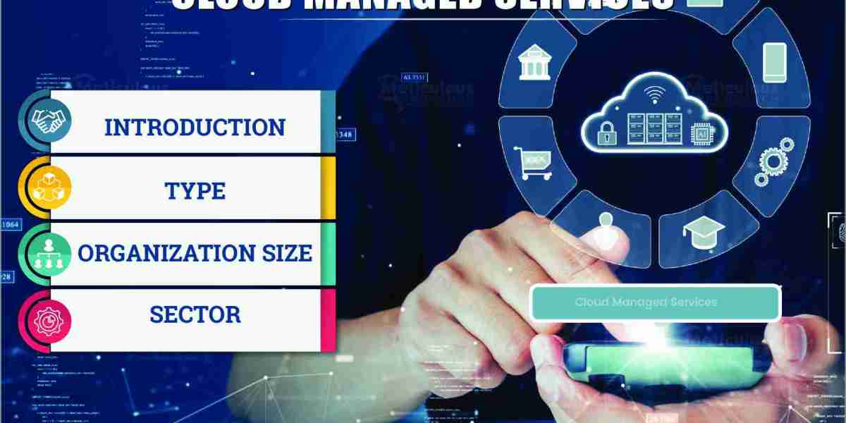 Cloud Managed Services Market Size, Share, Trends 2030