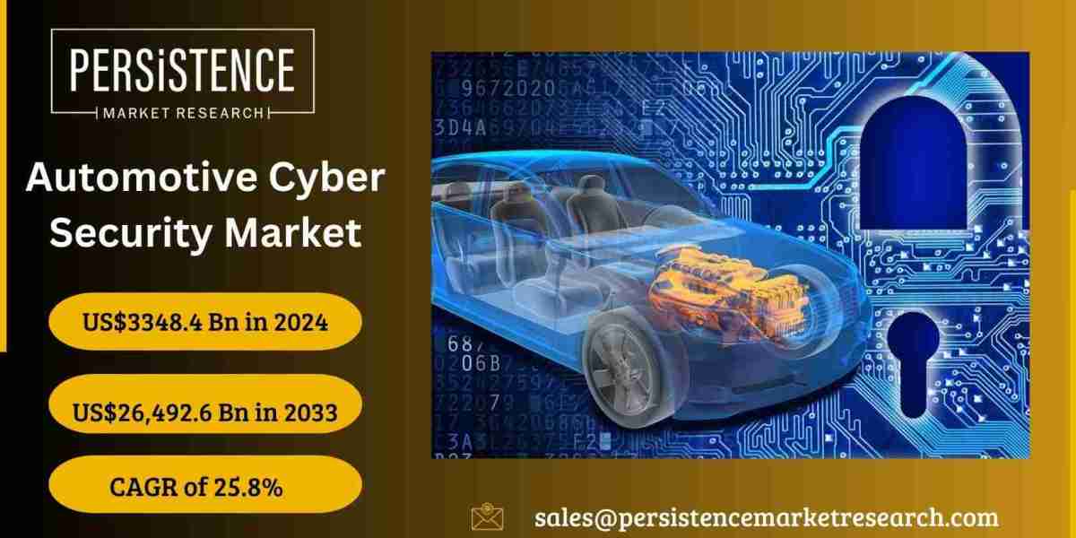 Automotive Cyber Security Market: Overview of Top Key Players and Competitive Landscape
