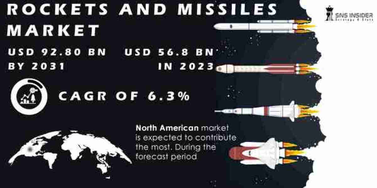 Rockets and Missiles Market Size, Predicting Share and Scope for 2023-2030