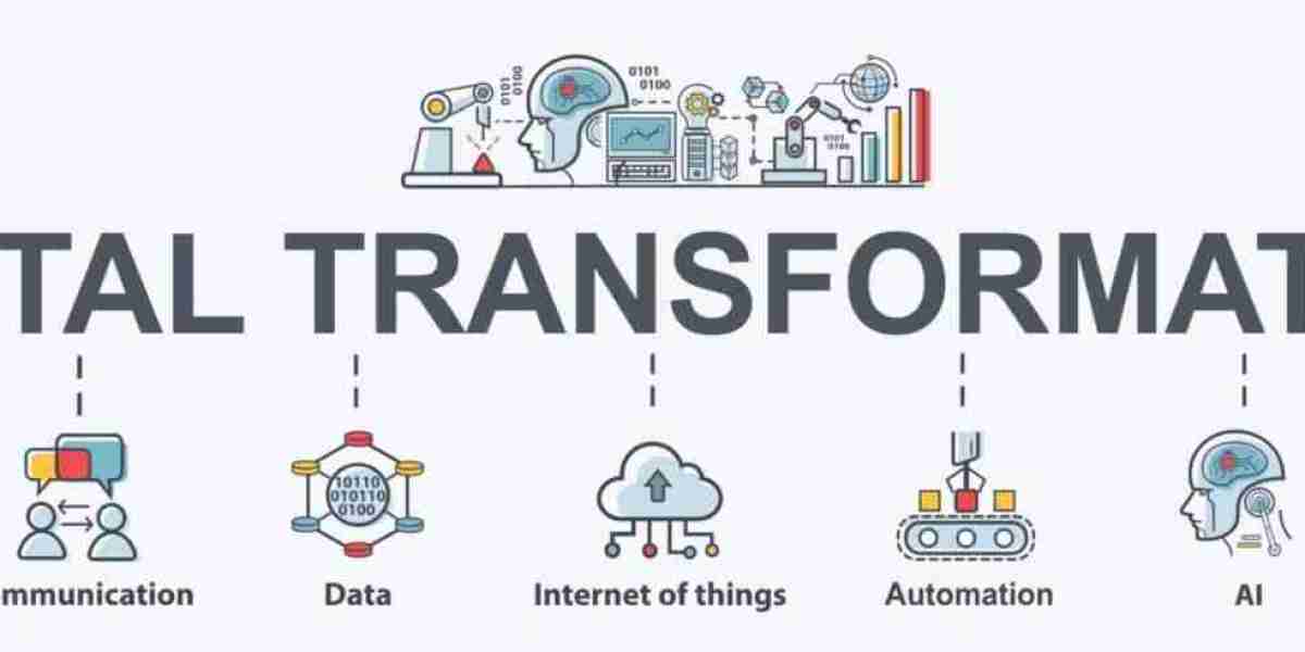 Digital Transformation Market Analysis Research Report, Insights and Forecast 2030-2030