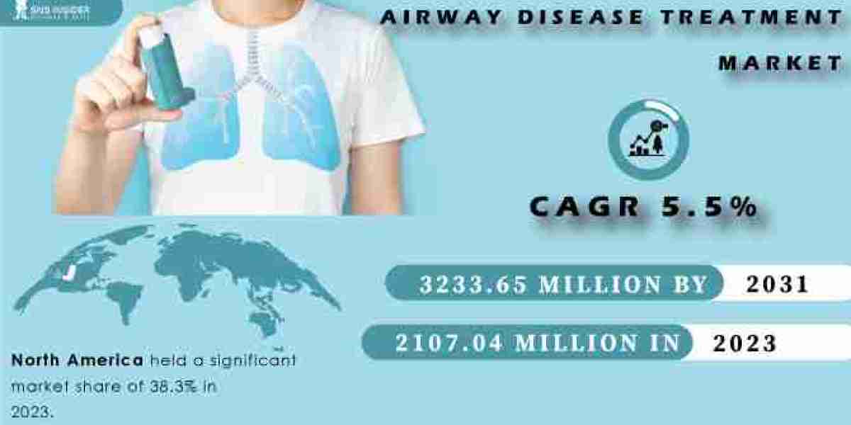 Airway Disease Treatment Market Size, Share, Growth, Trends Report, 2031