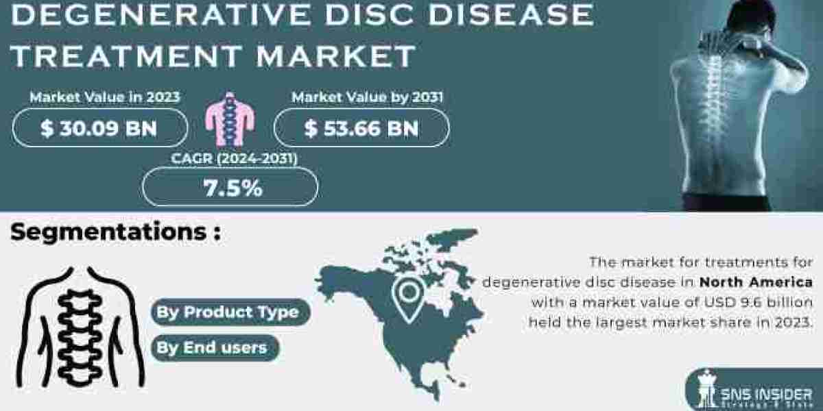 Emerging Technologies in Degenerative Disc Disease Treatment Market Size