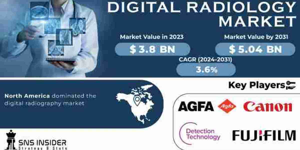 Digital Radiology Market Size: A Comprehensive Overview