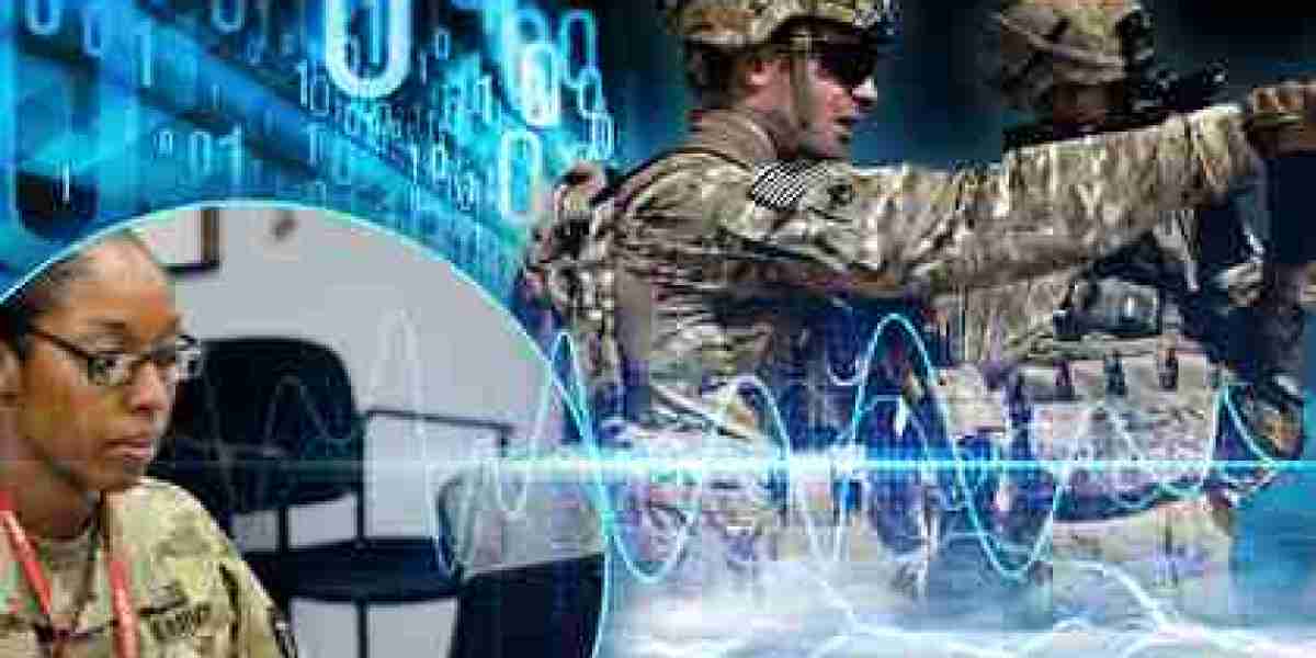 Military Embedded Systems Market Size, Share, Scope, and Trends for 2023-2030