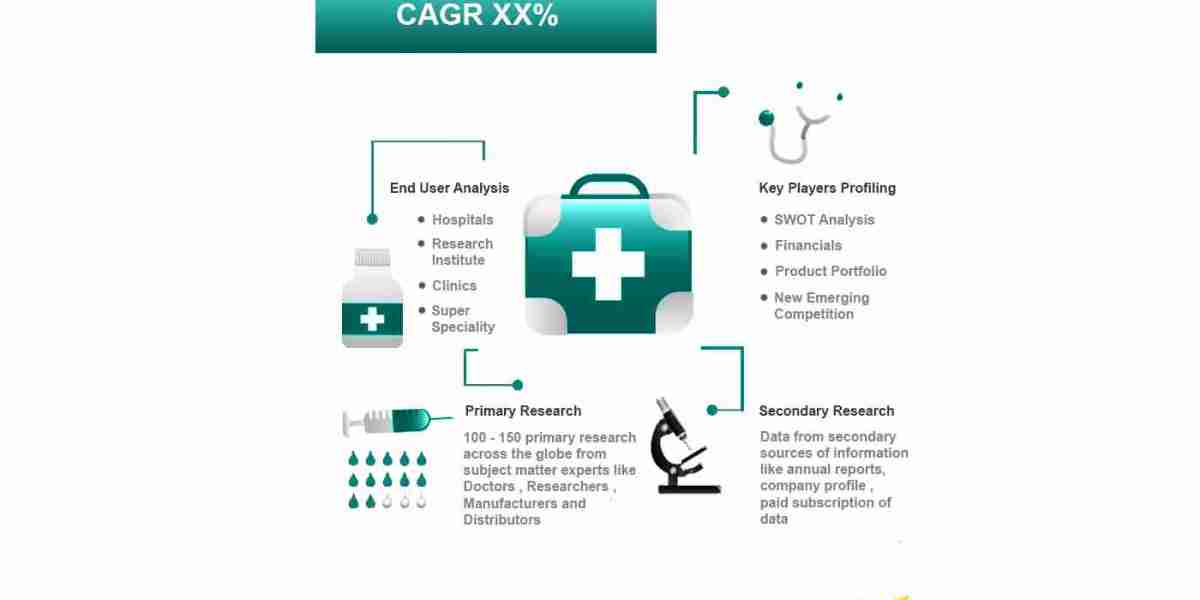 Viral Vector Purification Market Share, Overview, Competitive Analysis and Forecast 2031