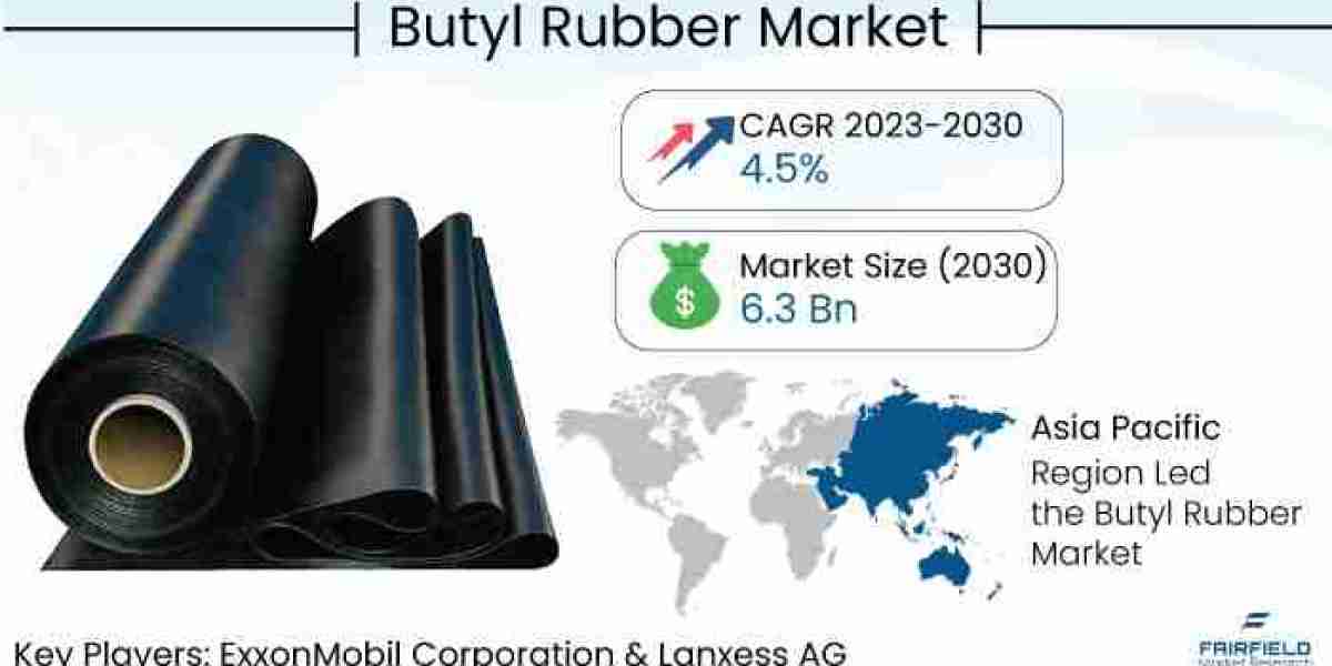 Butyl Rubber Market Size & Share | Key Analysis | Forecast