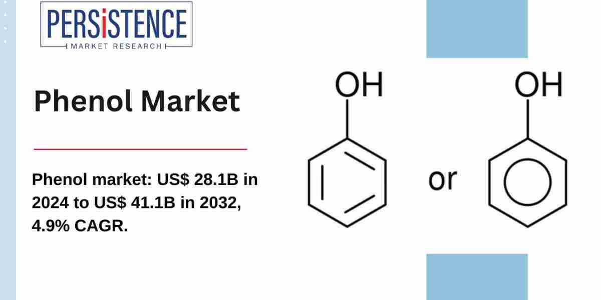 Phenol Market Size, Share, Growth Forecast 2024-2032: Statistical Insights and Opportunities Assessment