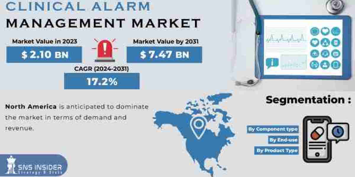 Clinical Alarm Management Market Size: Regional Market Analysis