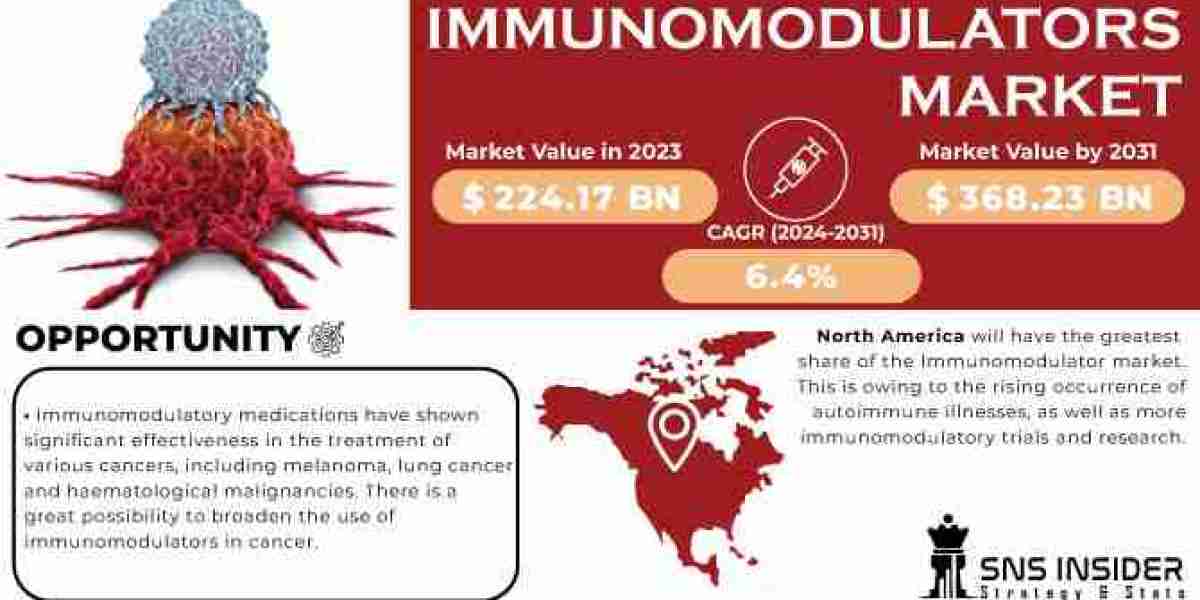 Key Drivers Influencing Immunomodulators Market Growth
