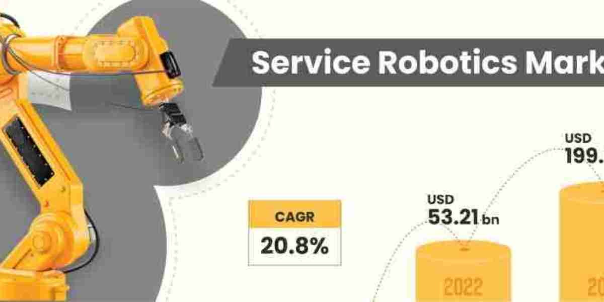 Global Service Robotics Market Share and Growth Prospects 2023-2029