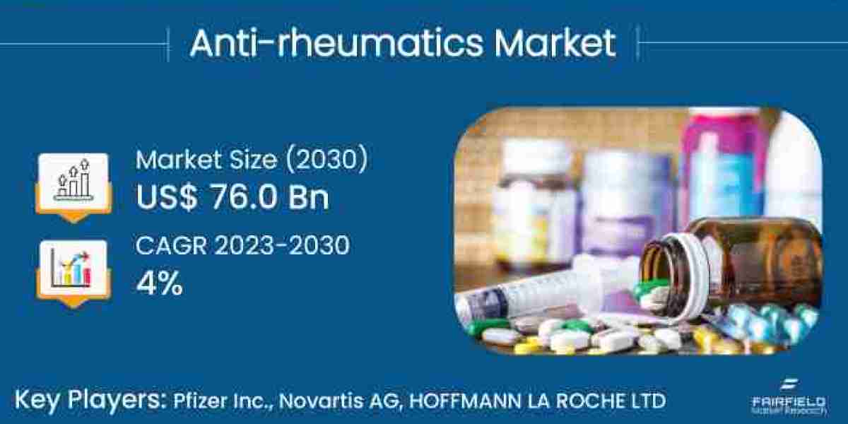 Anti-rheumatics Market Size & Share | Key Analysis | Forecast