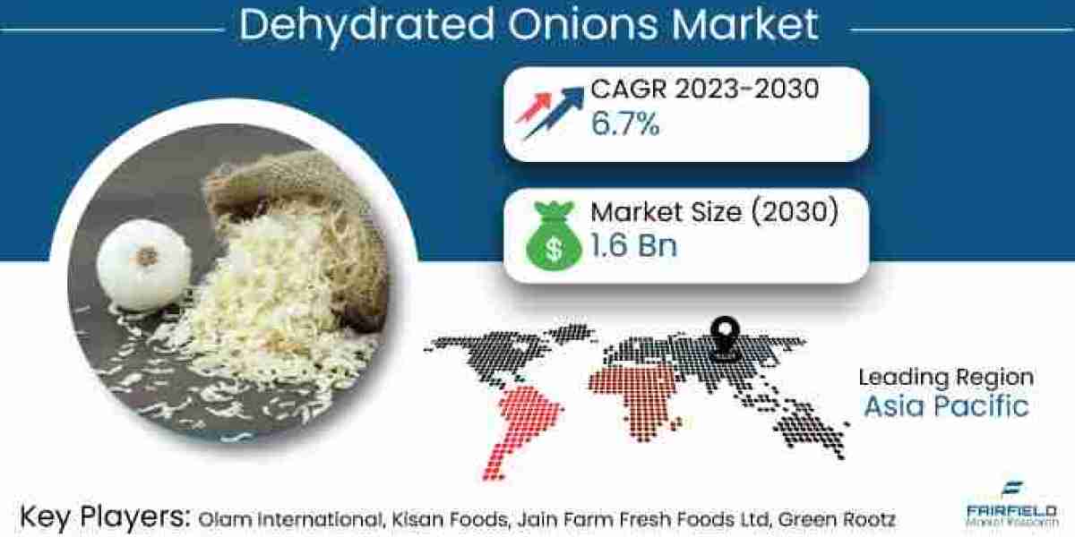 Dehydrated Onions Market Size & Share | Key Analysis | Forecast - 2030