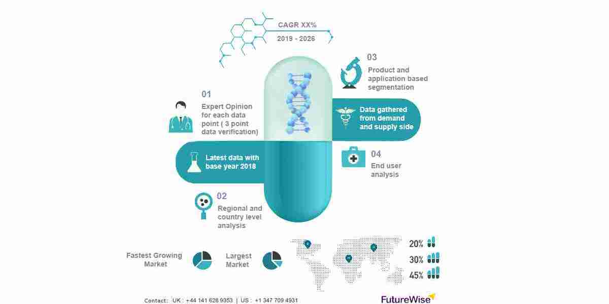 Urinary Antibacterial And Antiseptic Pharmaceuticals Market Size, Analysis and Forecast 2031