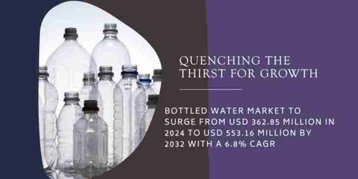Asia-Pacific Bottled Water Market Research Revealing The Growth Rate And Business Opportunities To 2032