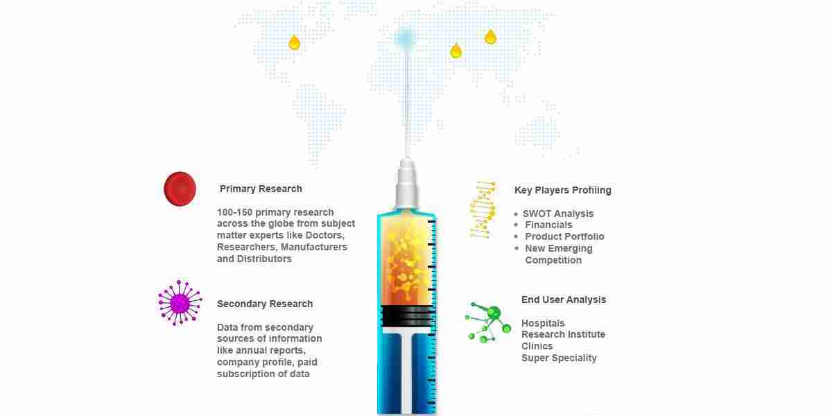 COPD and Asthma Devices Market Size, Analysis and Forecast 2031