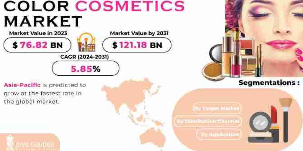 Color Cosmetics Market 2024 Forecast by 2031 and Market Segmentation Report