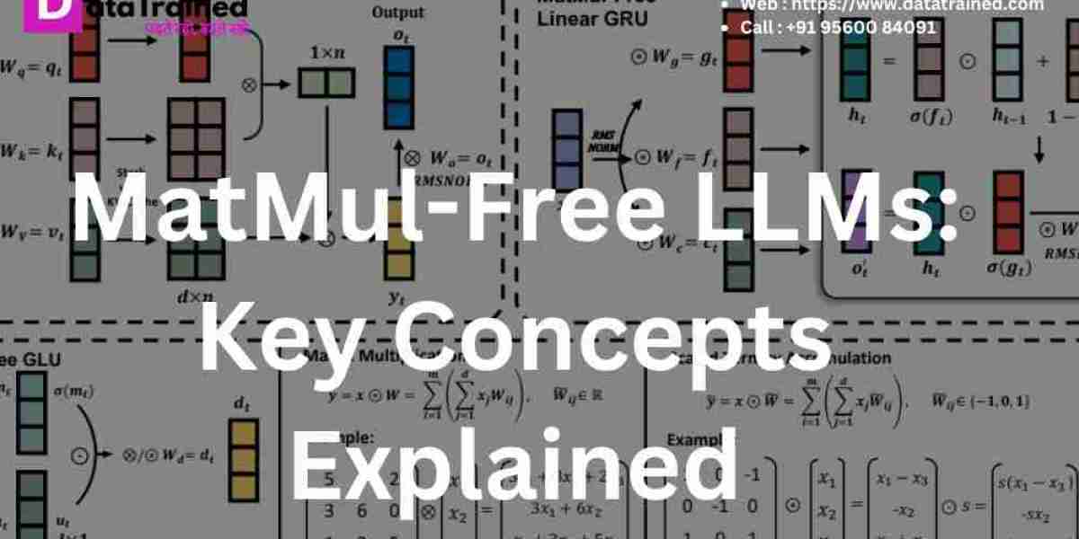 MatMul-Free LLMs: Key Concepts Explained