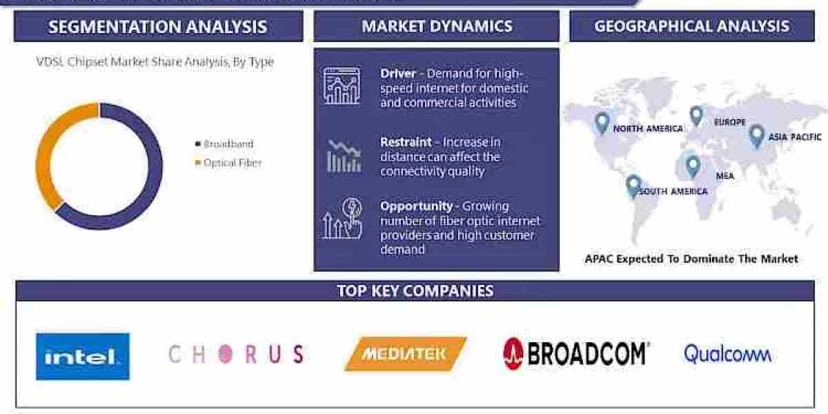 VDSL Chipsets Market Stay Ahead with 2032 Market Insights and Trends