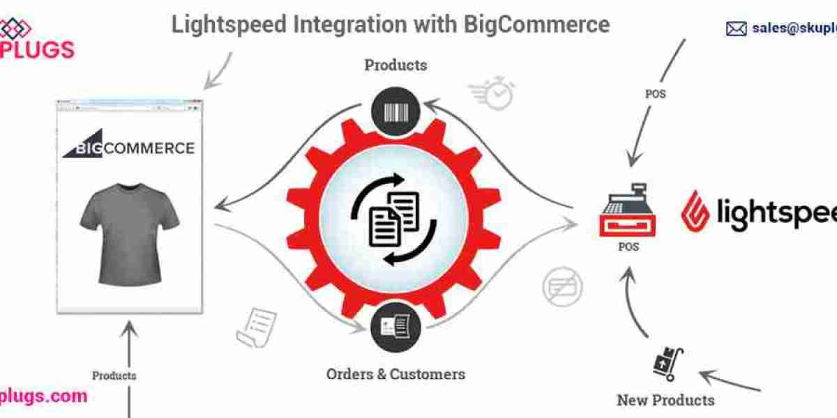 Lightspeed Integration with BigCommerce Offers Seamless Solutions and a Risk-Free Trial