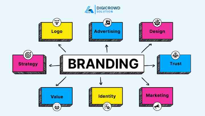 Benefits of Global Branding Agency Services