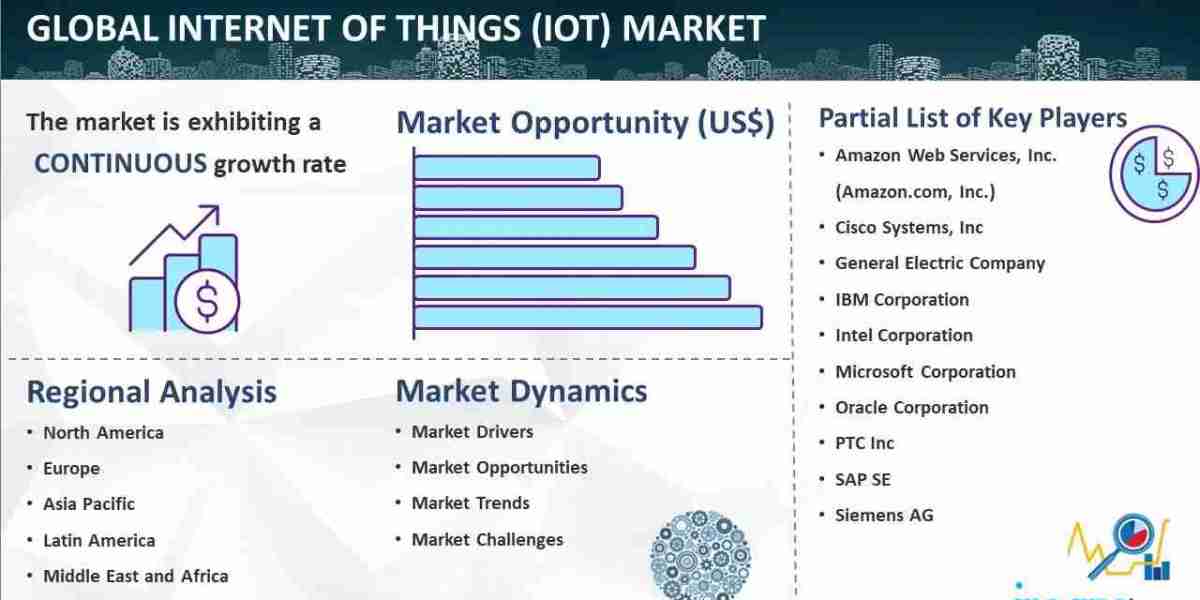 Internet of Things (IoT) Market Size, Share, Key Players, Latest Insights and Forecast 2024-2032