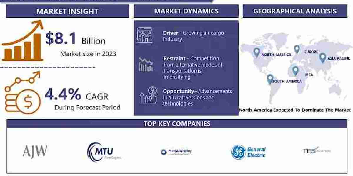 Global Air Transport USM Market Size Expected To Reach US$ 12.0 Billion With CAGR 4.4% By 2032