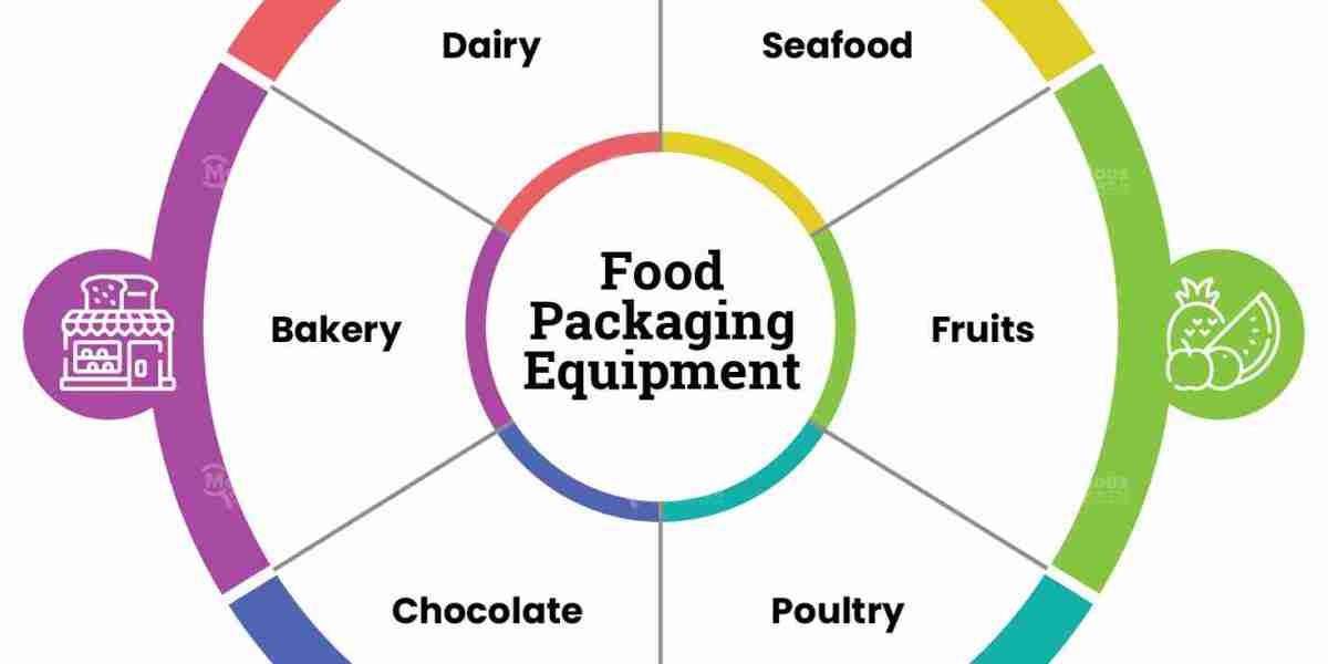 Food Packaging Equipment Market Poised to Achieve $25.37 Billion