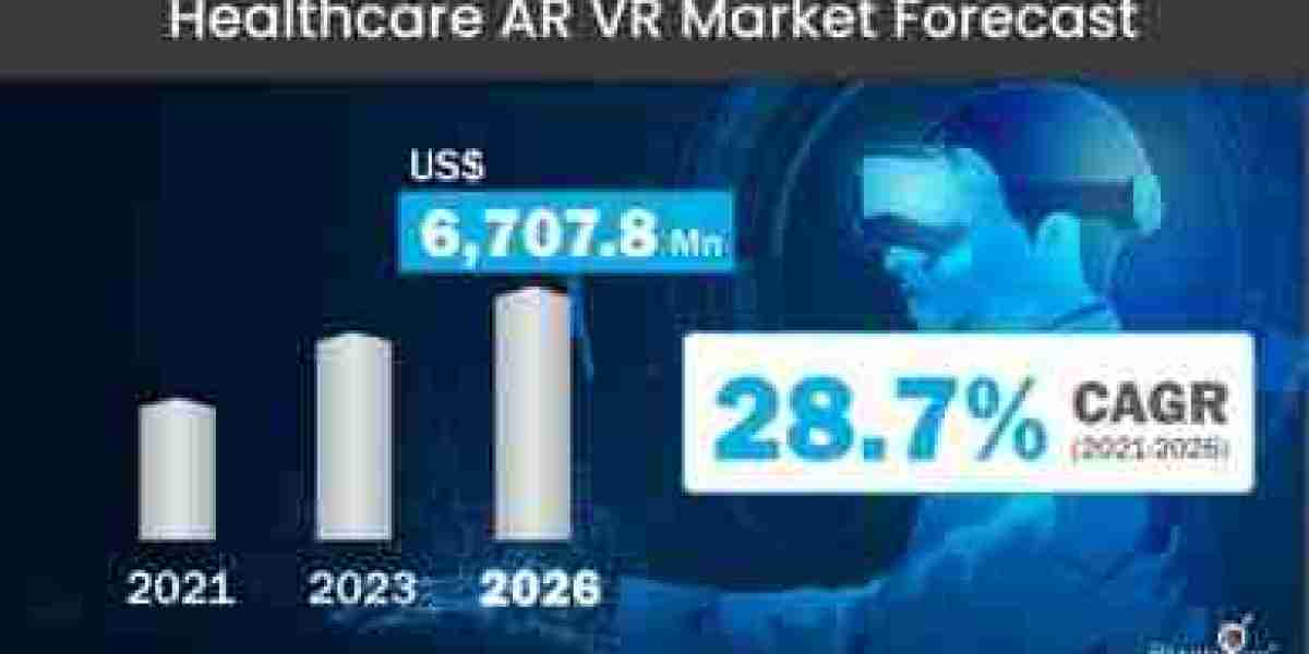 "Pathways to Success: Strategies in Healthcare AR VR Market"