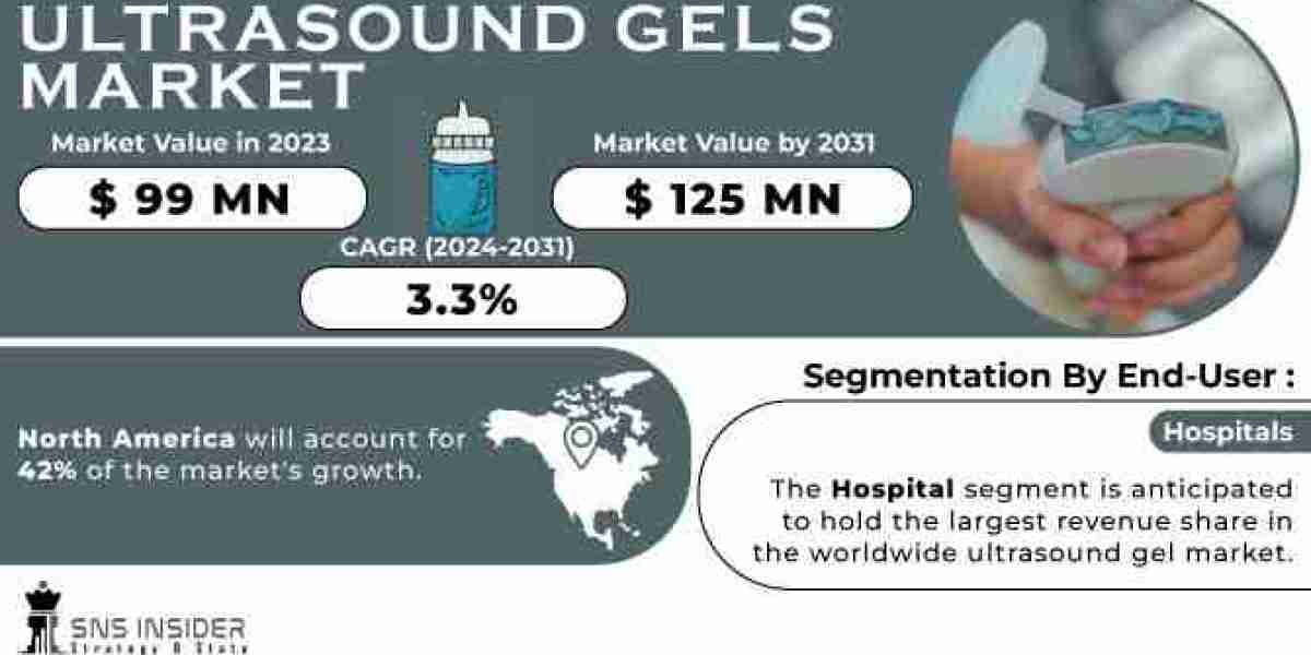 Ultrasound Gels Market Segment by Regions & Industry Analysis by Players till 2031