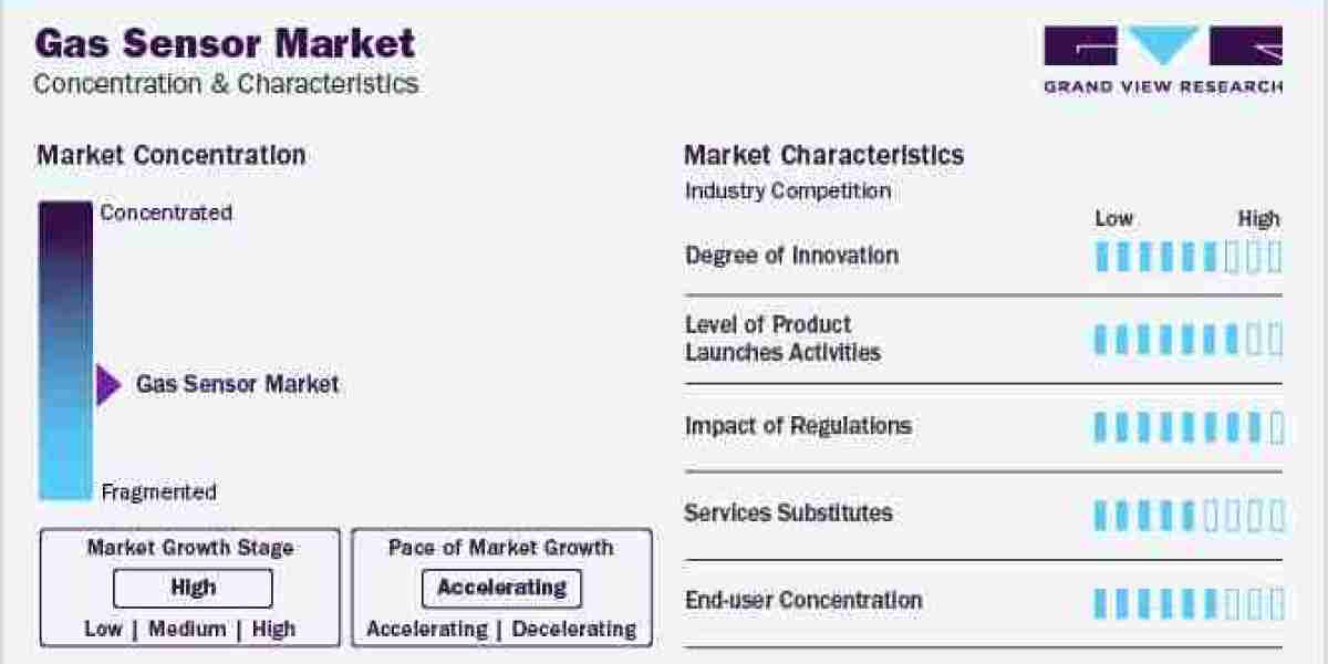 The Future of Gas Sensor Technology: Unveiling New Possibilities and Applications