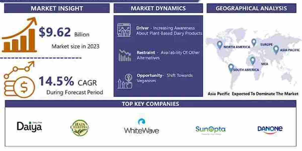 Almond Milk Market is Booming Worldwide (2024-2032)