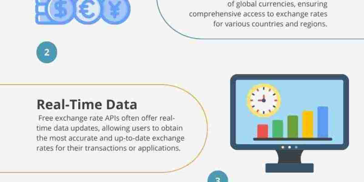 Enhancing Your E-commerce Platform with a Currency Exchange Rate API