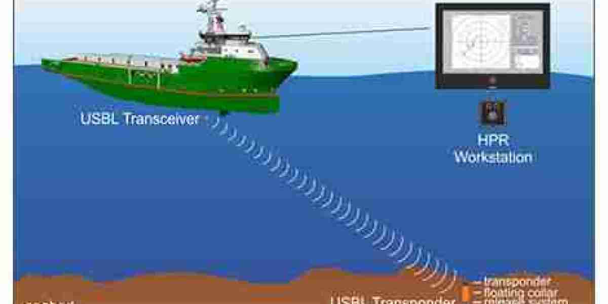 Dynamic Positioning Systems Market Size, Predicting Share and Scope for 2023-2030