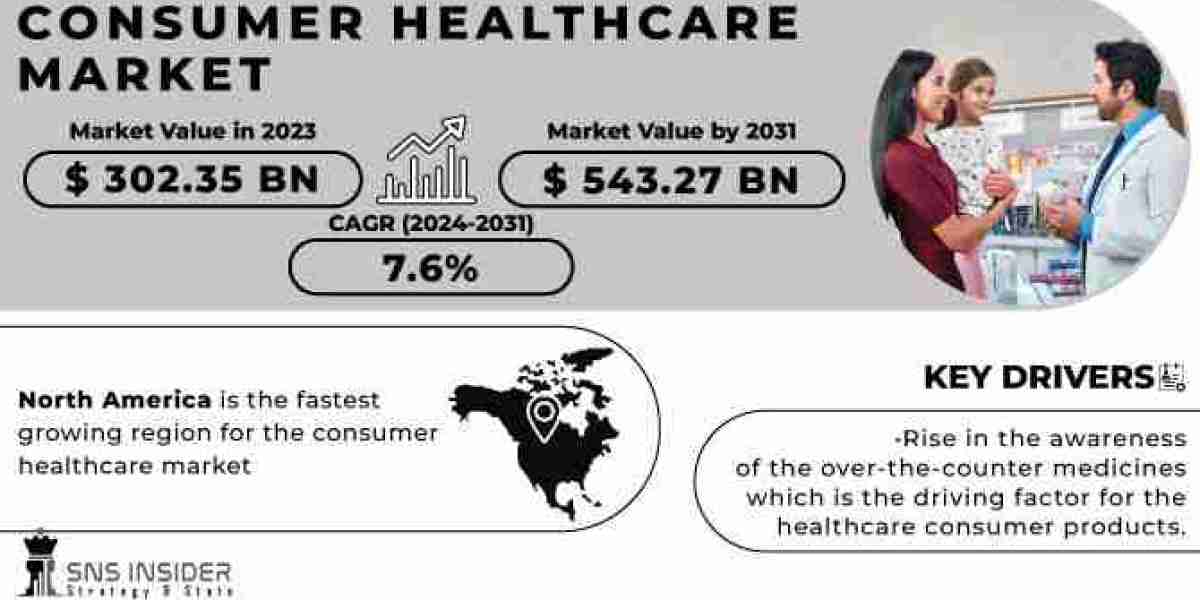 Consumer Healthcare Market Size: Opportunities and Challenges