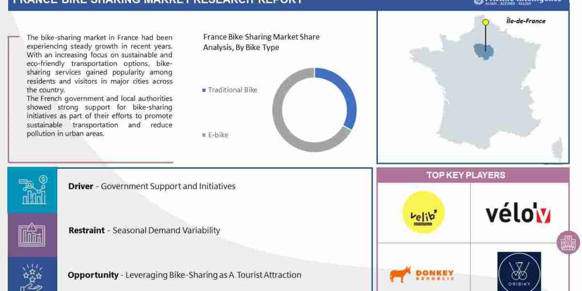 France Bike Sharing Market Size, Share, Types, Products, Trends, Growth, Applications and Forecast 2023 to 2030