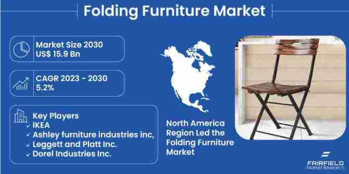 Folding Furniture Market Size, Share, Growth | Global Industry Report