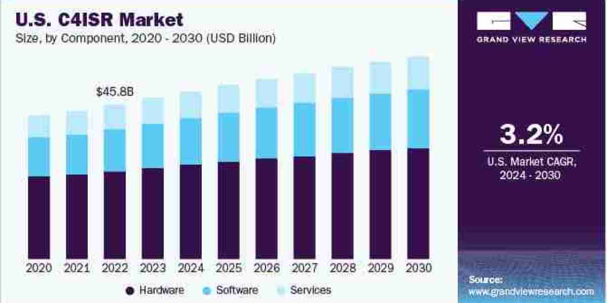 C4ISR Market To Reach $166.75 Billion By 2030